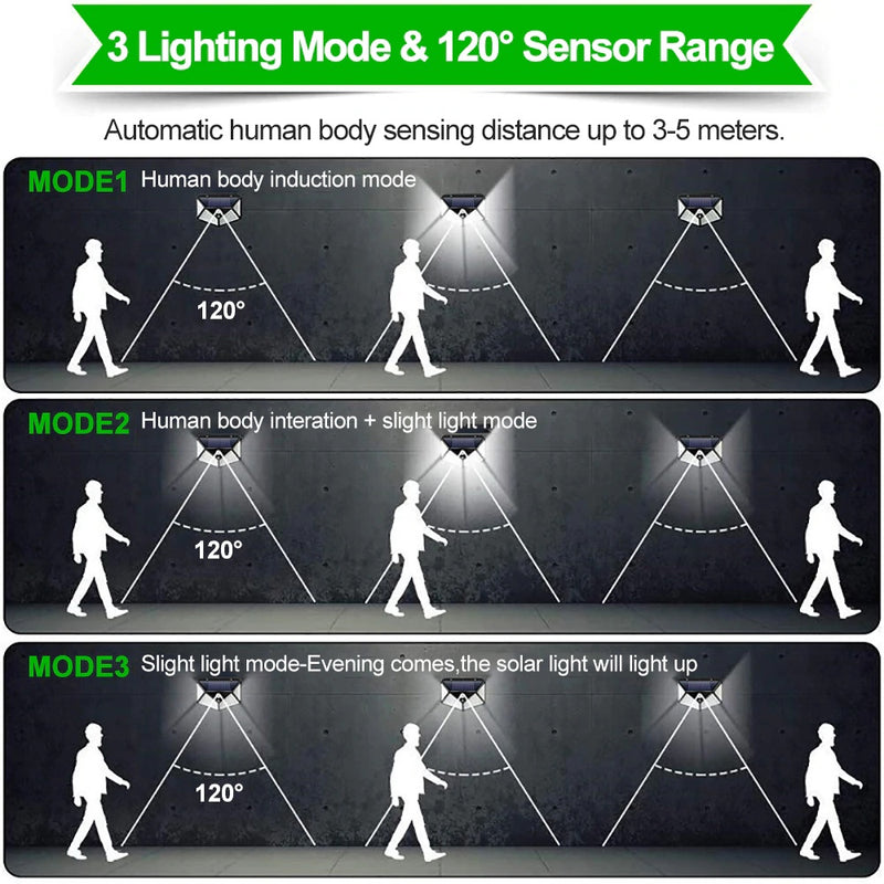 Luminária Solar de Parede LED Sensor Presença 3 Funções